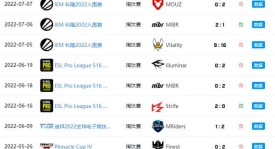 三、 赛后分析与深度复盘类