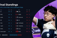 独家专访ZywOo：我们的目标是赢下所有冠军